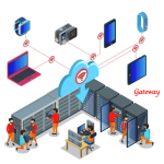 Gateway Adalah