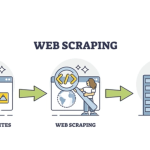 Web Scraping