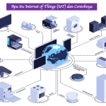 Apa itu Internet of Things (IoT)