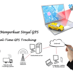 Cara Memperkuat Sinyal GPS
