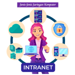 Jenis-Jenis Jaringan Komputer