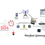 Manfaat Gateway