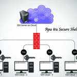 Secure Shell