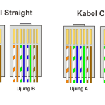 Kabel Straight dan Cross
