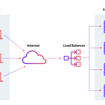 Load Balancer