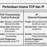 Perbedaan TCP dan IP