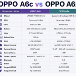 OPPO A6c vs OPPO A6x