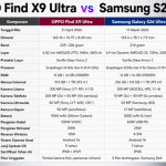 OPPO Find X9 Ultra vs Samsung S26 Ultra