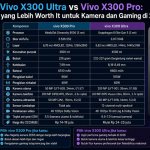 Vivo X300 Ultra vs vivo X300 Pro