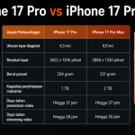 iPhone 17 Pro vs iPhone 17 Pro Max