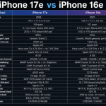 iPhone 17e vs iPhone 16e