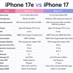 iPhone 17e vs iPhone 17