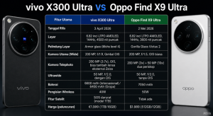 vivo X300 Ultra vs Oppo Find X9 Ultra